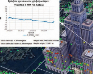 Космический радарный мониторинг смещений и деформаций земной поверхности и сооружений в городе Москве за период 2011–2015 гг.